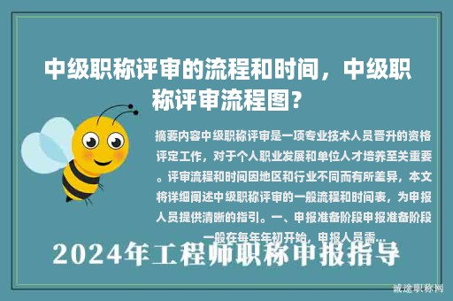 中级职称评审的流程和时间，中级职称评审流程图？